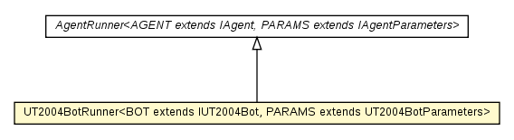 Package class diagram package UT2004BotRunner