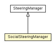 Package class diagram package SocialSteeringManager