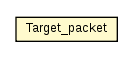 Package class diagram package Target_packet