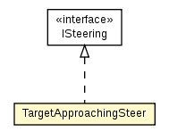 Package class diagram package TargetApproachingSteer