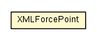 Package class diagram package XMLForcePoint