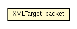 Package class diagram package XMLTarget_packet