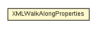 Package class diagram package XMLWalkAlongProperties