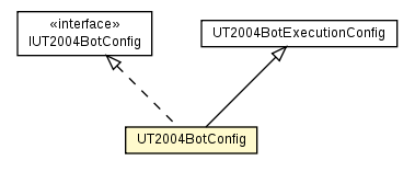 Package class diagram package UT2004BotConfig