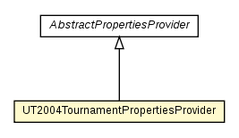 Package class diagram package UT2004TournamentPropertiesProvider