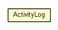 Package class diagram package ActivityLog