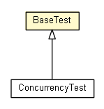Package class diagram package BaseTest