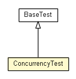 Package class diagram package ConcurrencyTest