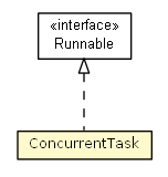 Package class diagram package ConcurrentTask