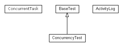 Package class diagram package cz.cuni.amis.tests