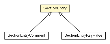 Package class diagram package IniFile.SectionEntry
