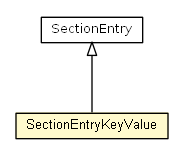 Package class diagram package IniFile.SectionEntryKeyValue