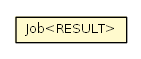 Package class diagram package Job