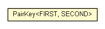 Package class diagram package PairKey