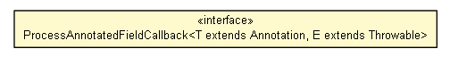 Package class diagram package ReflectionUtils.ProcessAnnotatedFieldCallback