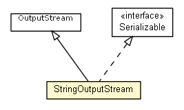 Package class diagram package StringOutputStream