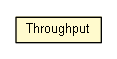 Package class diagram package Throughput