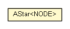 Package class diagram package AStar