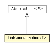 Package class diagram package ListConcatenation