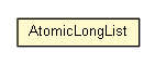 Package class diagram package AtomicLongList