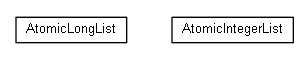 Package class diagram package cz.cuni.amis.utils.concurrency