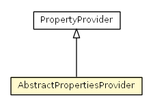Package class diagram package AbstractPropertiesProvider