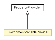 Package class diagram package EnvironmentVariableProvider