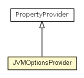 Package class diagram package JVMOptionsProvider