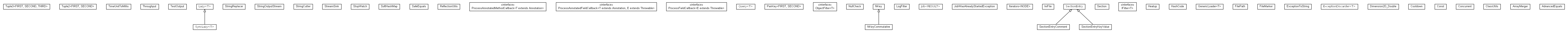 Package class diagram package cz.cuni.amis.utils
