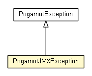 Package class diagram package PogamutJMXException
