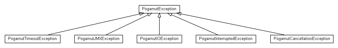 Package class diagram package cz.cuni.amis.utils.exception