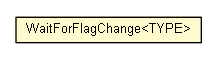 Package class diagram package WaitForFlagChange