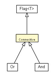 Package class diagram package Connective