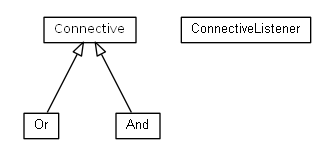 Package class diagram package cz.cuni.amis.utils.flag.connective