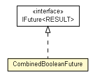 Package class diagram package CombinedBooleanFuture