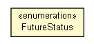 Package class diagram package FutureStatus