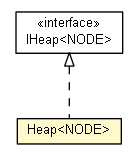 Package class diagram package Heap