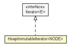 Package class diagram package HeapImmutableIterator
