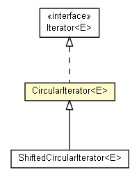 Package class diagram package CircularIterator