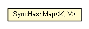 Package class diagram package SyncHashMap