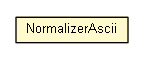 Package class diagram package NormalizerAscii