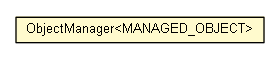 Package class diagram package ObjectManager