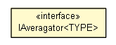 Package class diagram package IAveragator