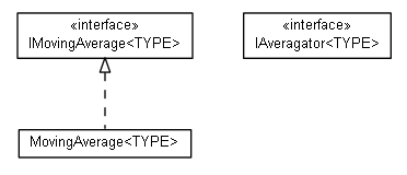 Package class diagram package cz.cuni.amis.utils.statistic