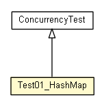 Package class diagram package Test01_HashMap