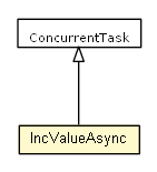 Package class diagram package Test02_HashMap.IncValueAsync