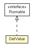 Package class diagram package Test04_SyncHashMap_Reads.GetValue