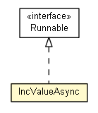 Package class diagram package Test05_AtomicInc.IncValueAsync