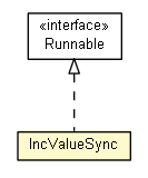 Package class diagram package Test05_AtomicInc.IncValueSync