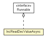Package class diagram package Test09_ReadWriteLock.IncReadDecValueAsync